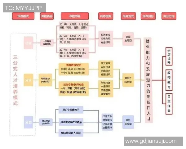竞技体育与体育学科的融合发展:推动体育教育创新与人才培养模式探索 竞技体育与体育学科的融合发展:推动体育教育创新与人才培养模式探索