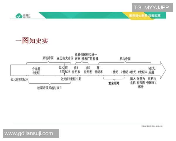 从古代文明到现代科技：历史进程中的关键转折与文化传承