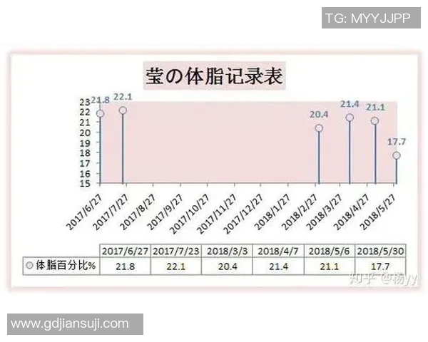 个人运动与健康管理：打造专属健身计划的科学方法与实践心得