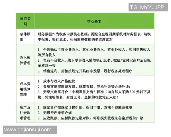 税务合规与企业发展战略融合路径研究与实践探索 税务合规与企业发展战略融合路径研究与实践探索