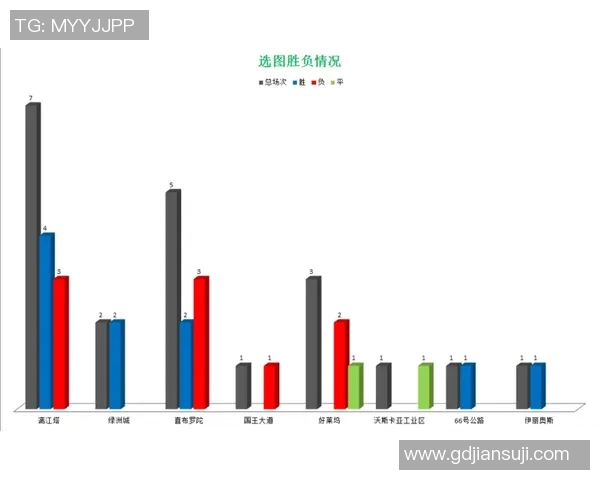 西安篮球队配合表现的数据分析与战术优化研究报告